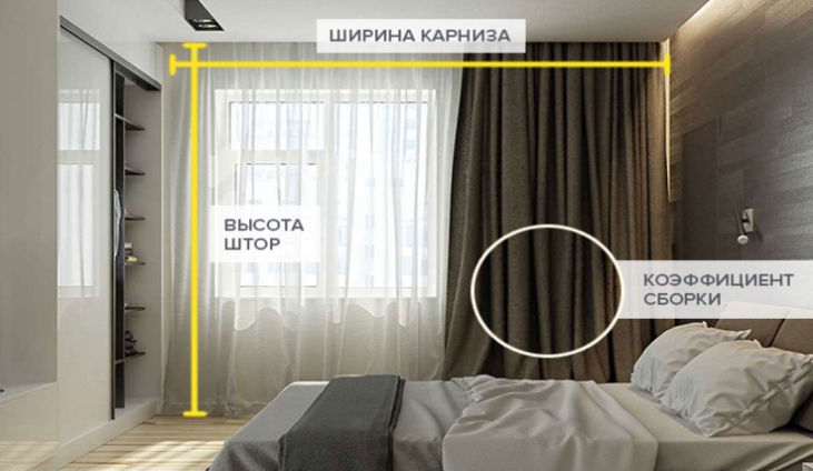 Как правильно выбрать размер штор
